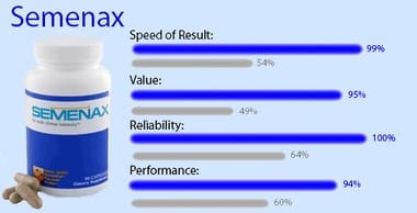 خرید قرص سمنکس Semenax 3 نحوه عملکرد قرص سمنکس semenax