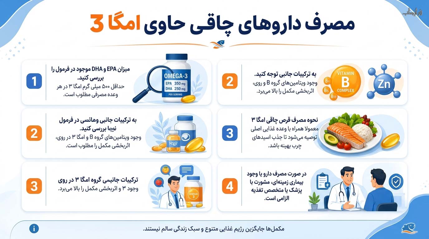 نکات مهم در انتخاب و مصرف دارو های چاقی حاوی امگا 3