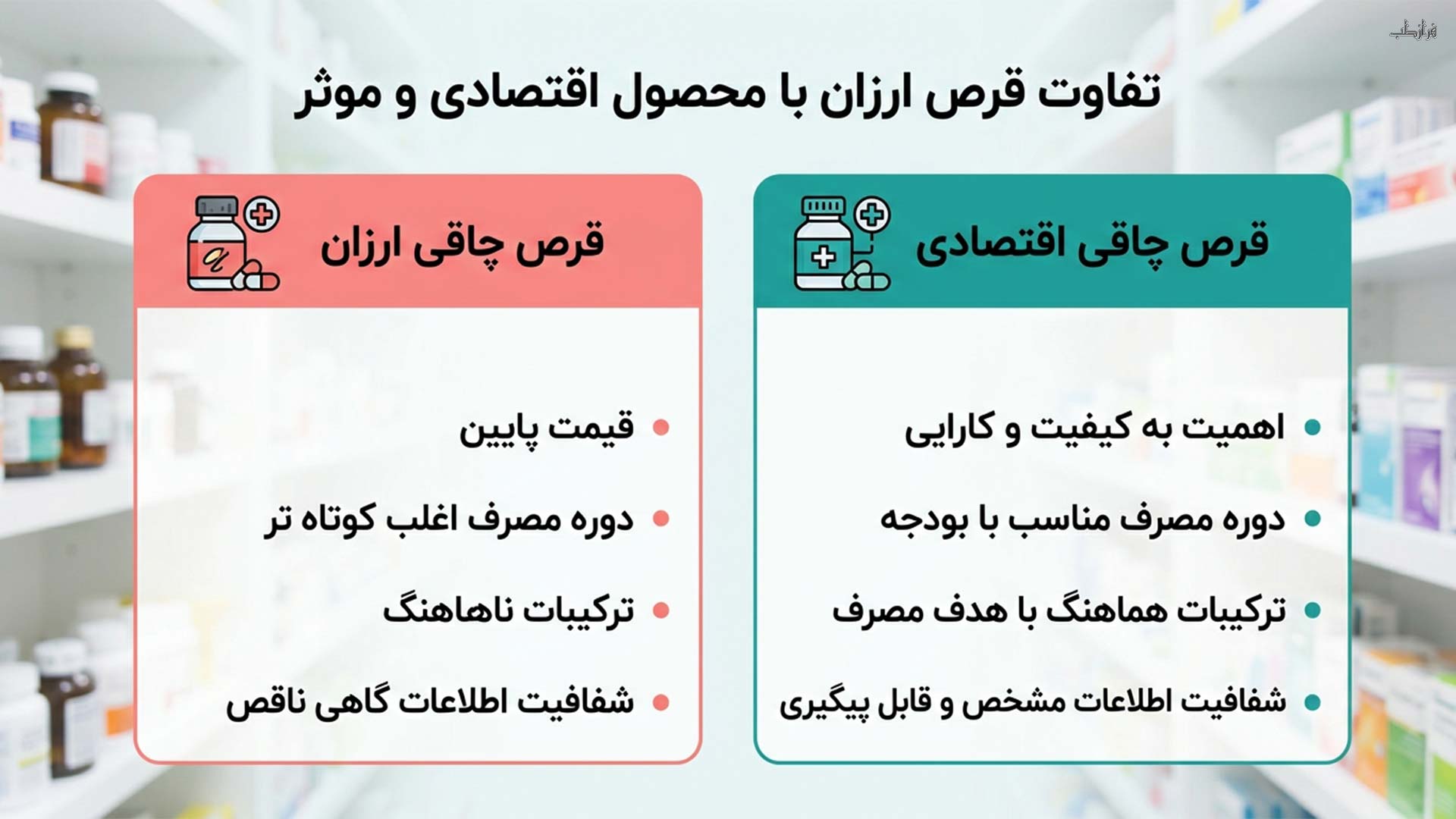 تفاوت قرص ارزان با محصول اقتصادی و موثر