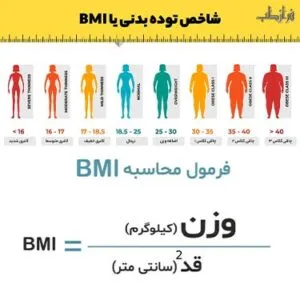 فرمول BMI شاخص توده بدنی همراه نمودار