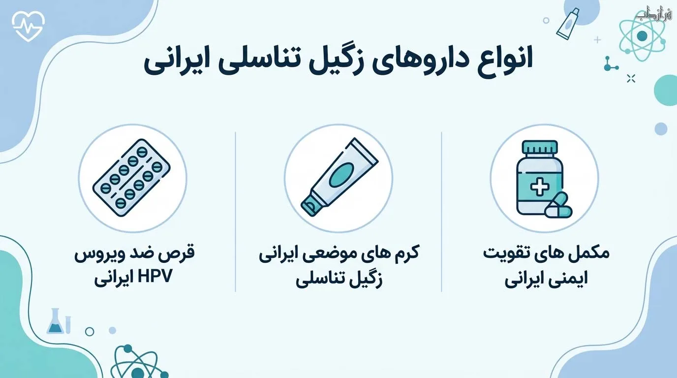 انواع داروهای زگیل تناسلی ایرانی